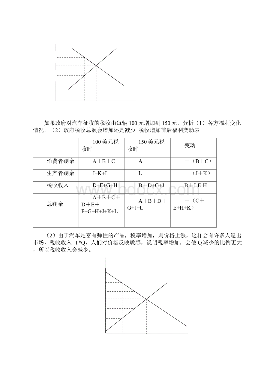 微观经济学简答论述题答题要点精编版文档格式.docx_第3页