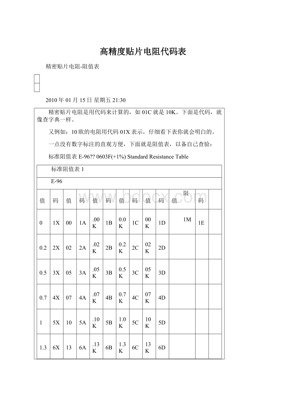 高精度贴片电阻代码表.docx_第1页