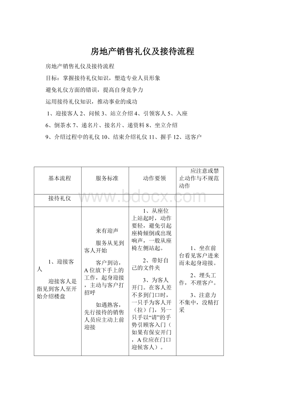 房地产销售礼仪及接待流程Word文档格式.docx_第1页