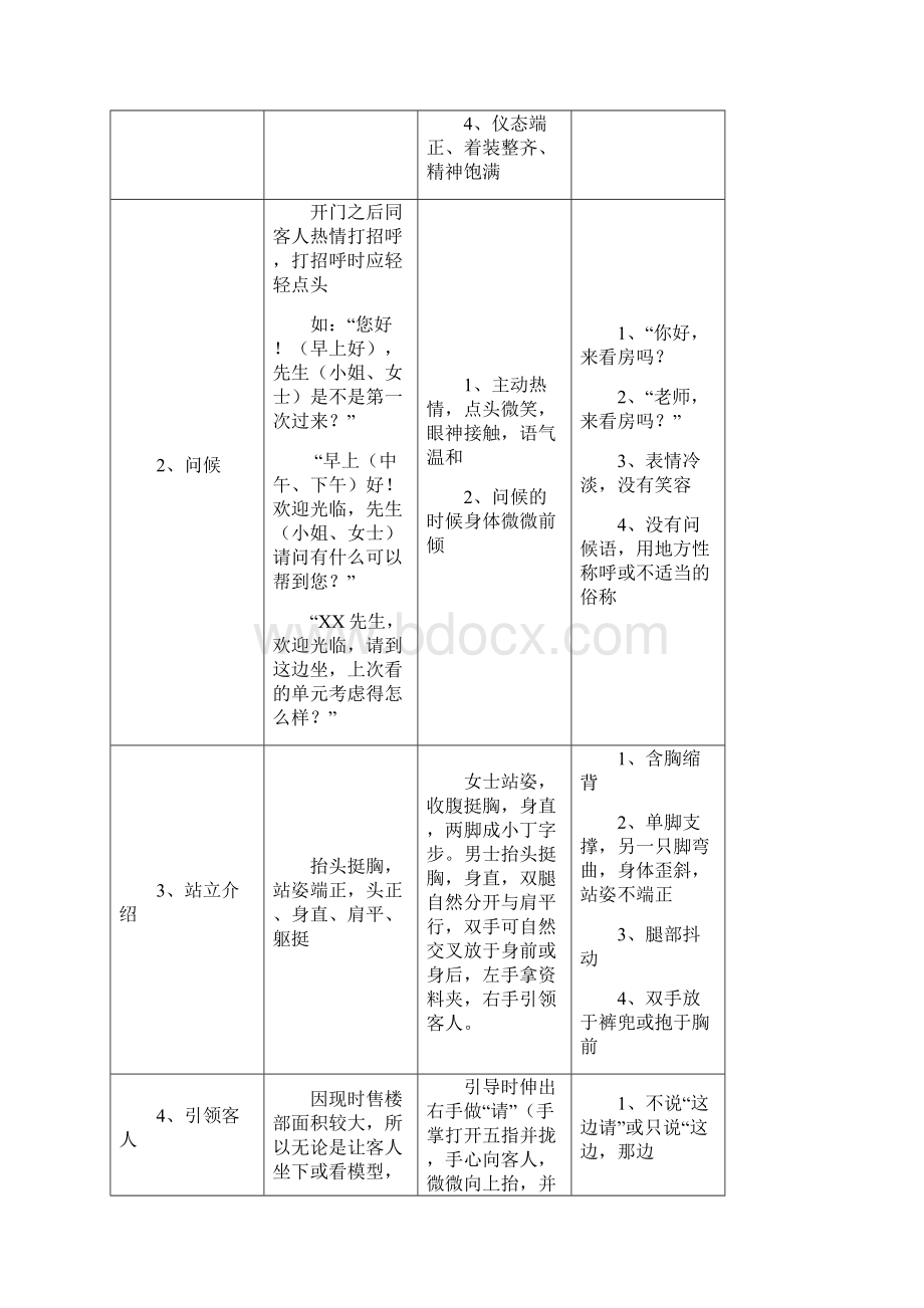 房地产销售礼仪及接待流程Word文档格式.docx_第2页