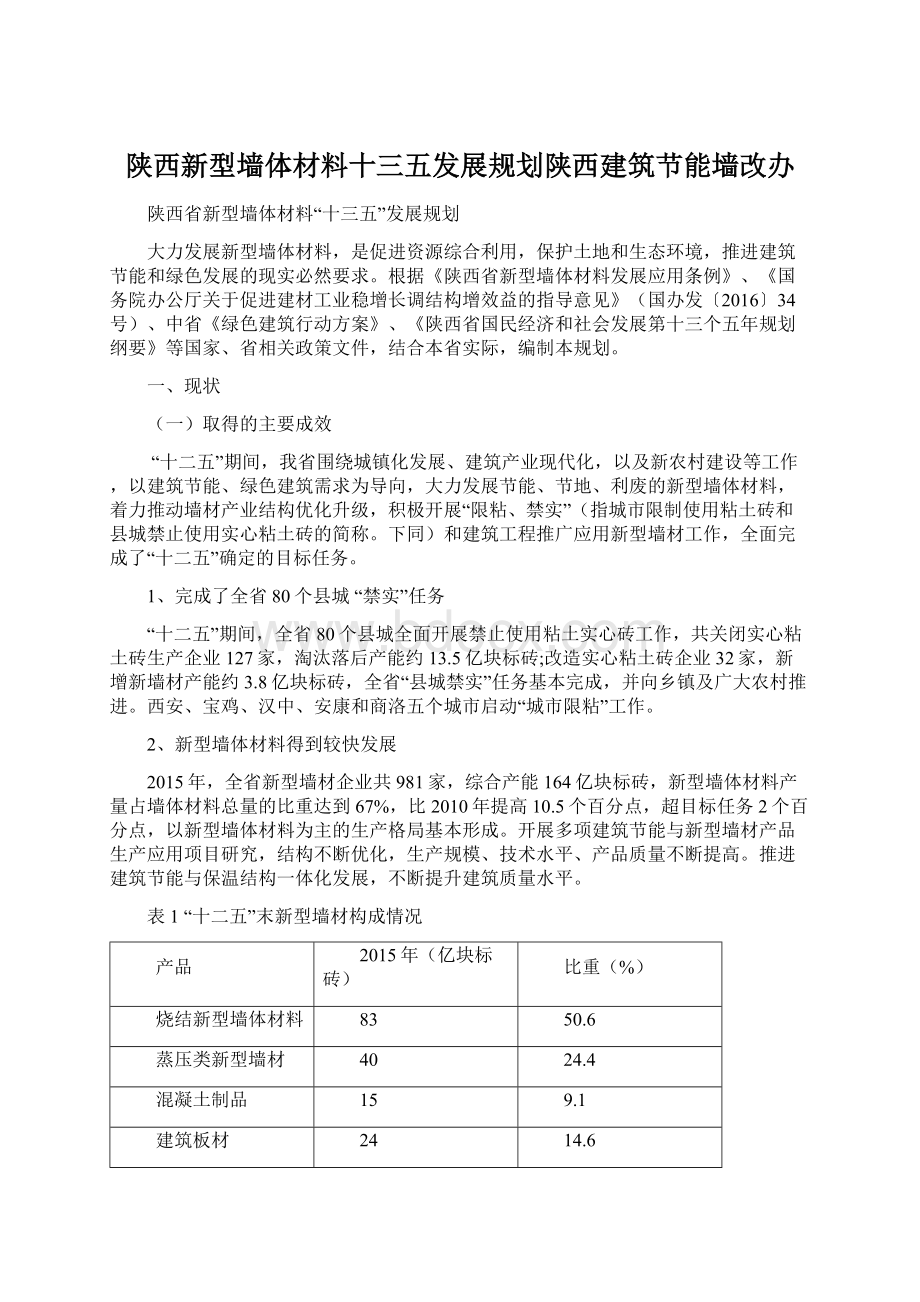 陕西新型墙体材料十三五发展规划陕西建筑节能墙改办.docx