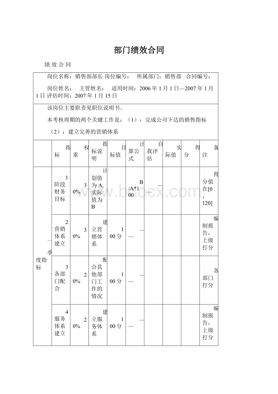 部门绩效合同文档格式.docx