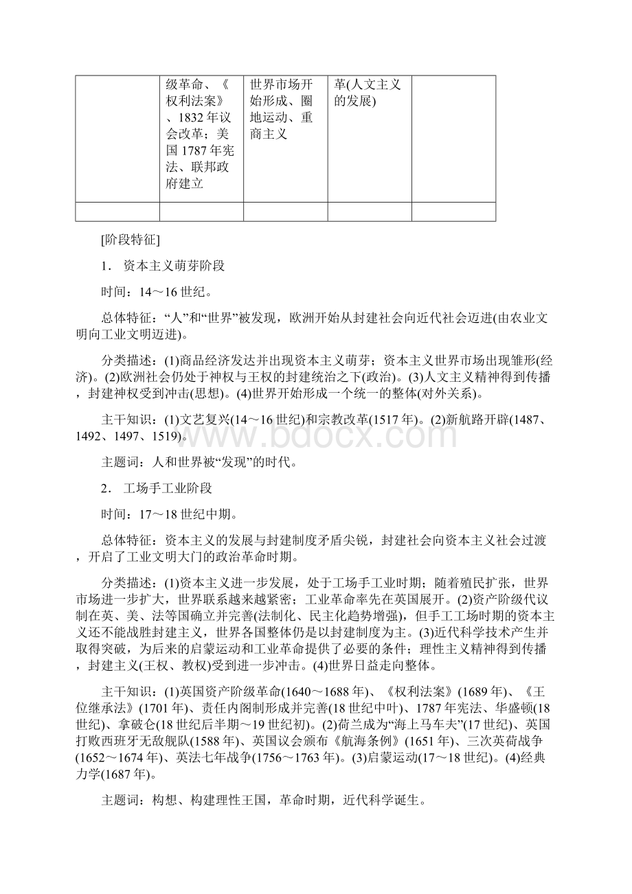 届高三历史二轮同步复习世界近代史通史概讲.docx_第2页