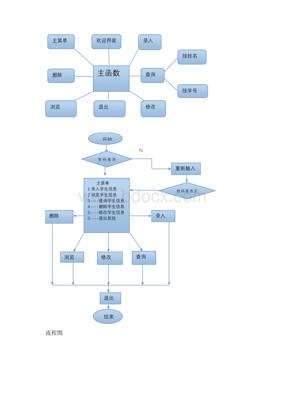 C语言课程设计学生信息管理系统方案Word文件下载.docx_第2页