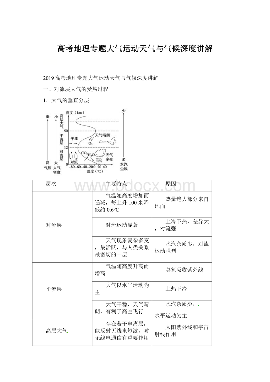 高考地理专题大气运动天气与气候深度讲解.docx