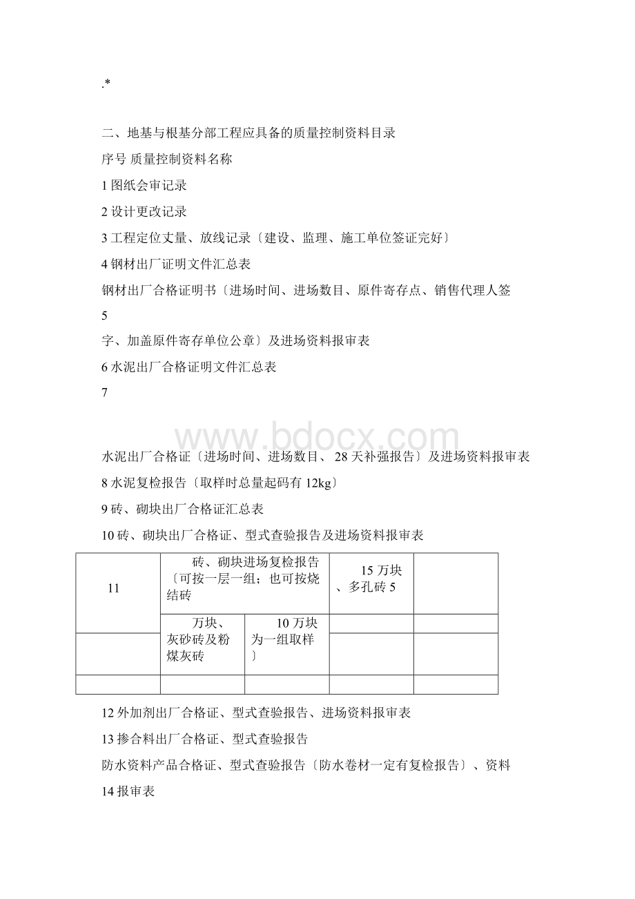 各分部检验批次划分文档格式.docx_第3页