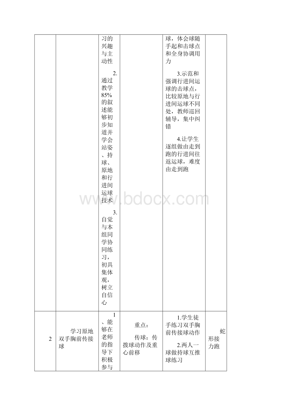 篮球双手胸前传接球课时计划+单元计划.docx_第2页