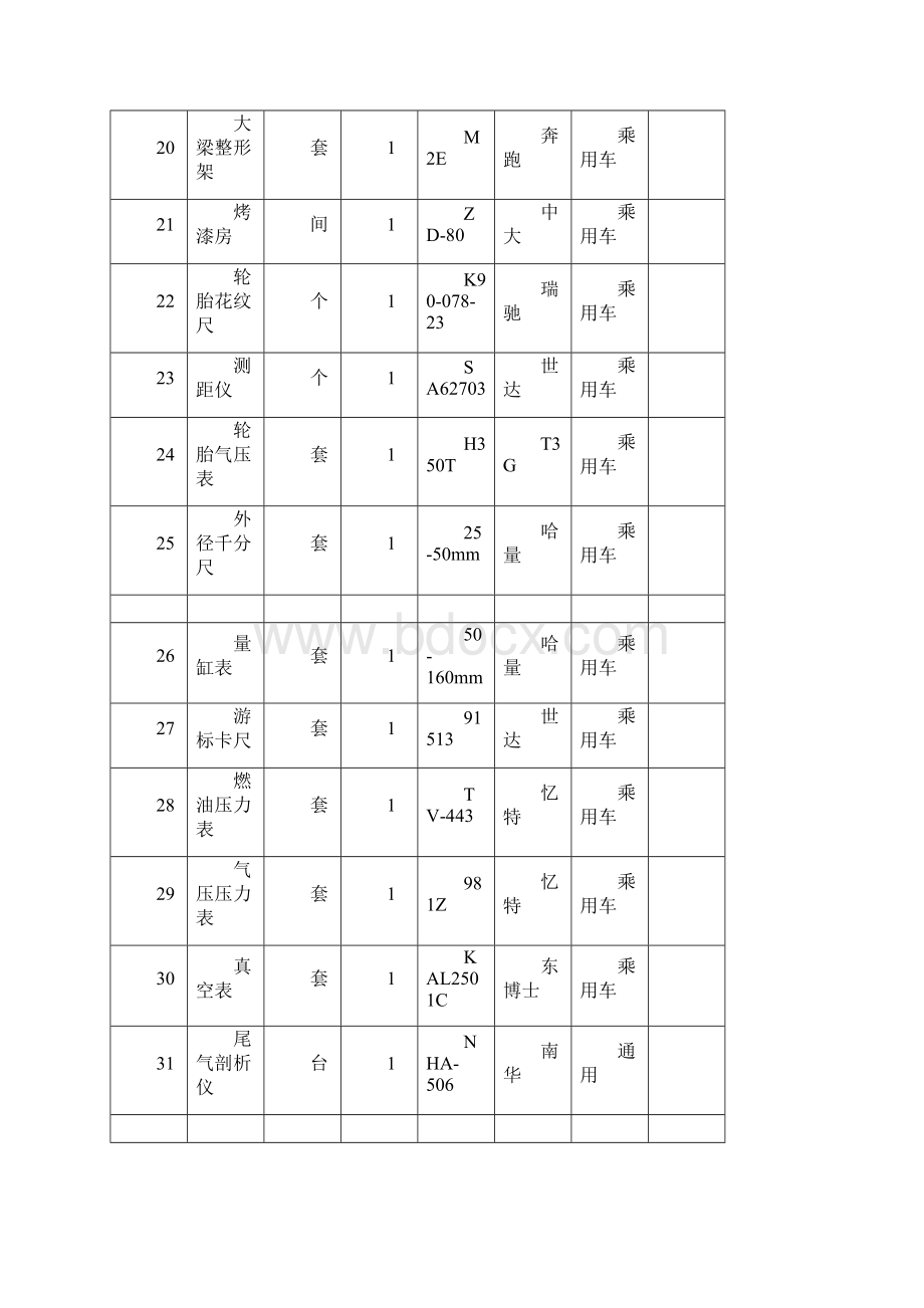 机动车维修设备清单.docx_第2页