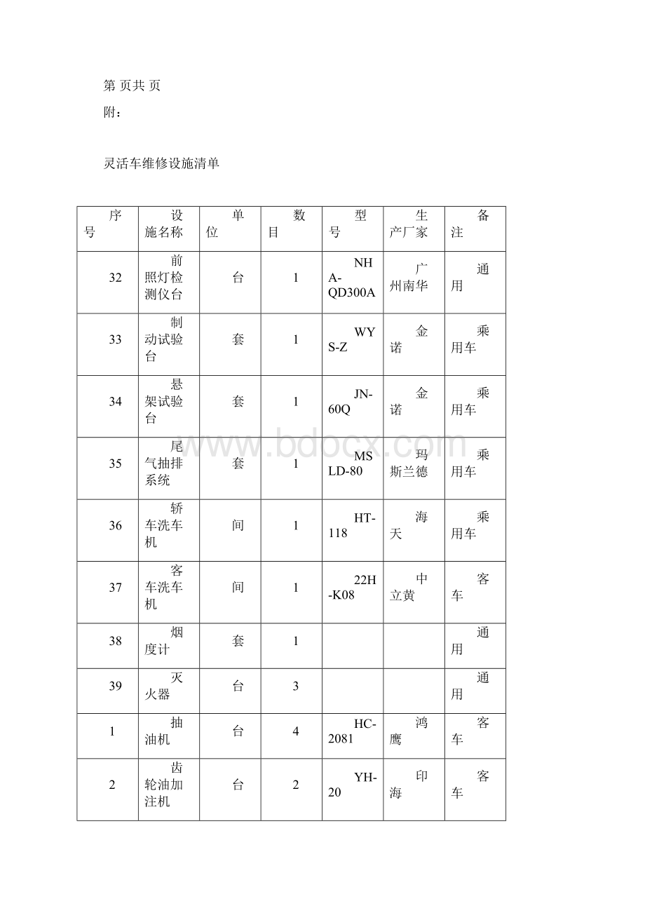 机动车维修设备清单.docx_第3页