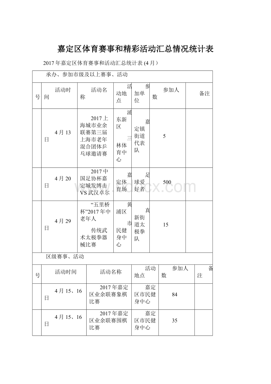 嘉定区体育赛事和精彩活动汇总情况统计表.docx