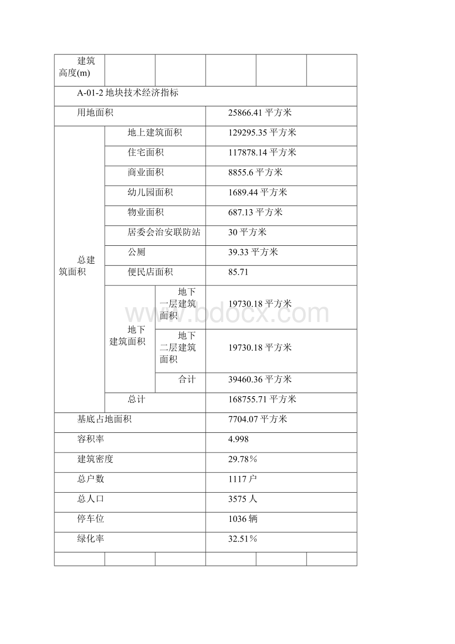 施工组织设计A012地块.docx_第2页