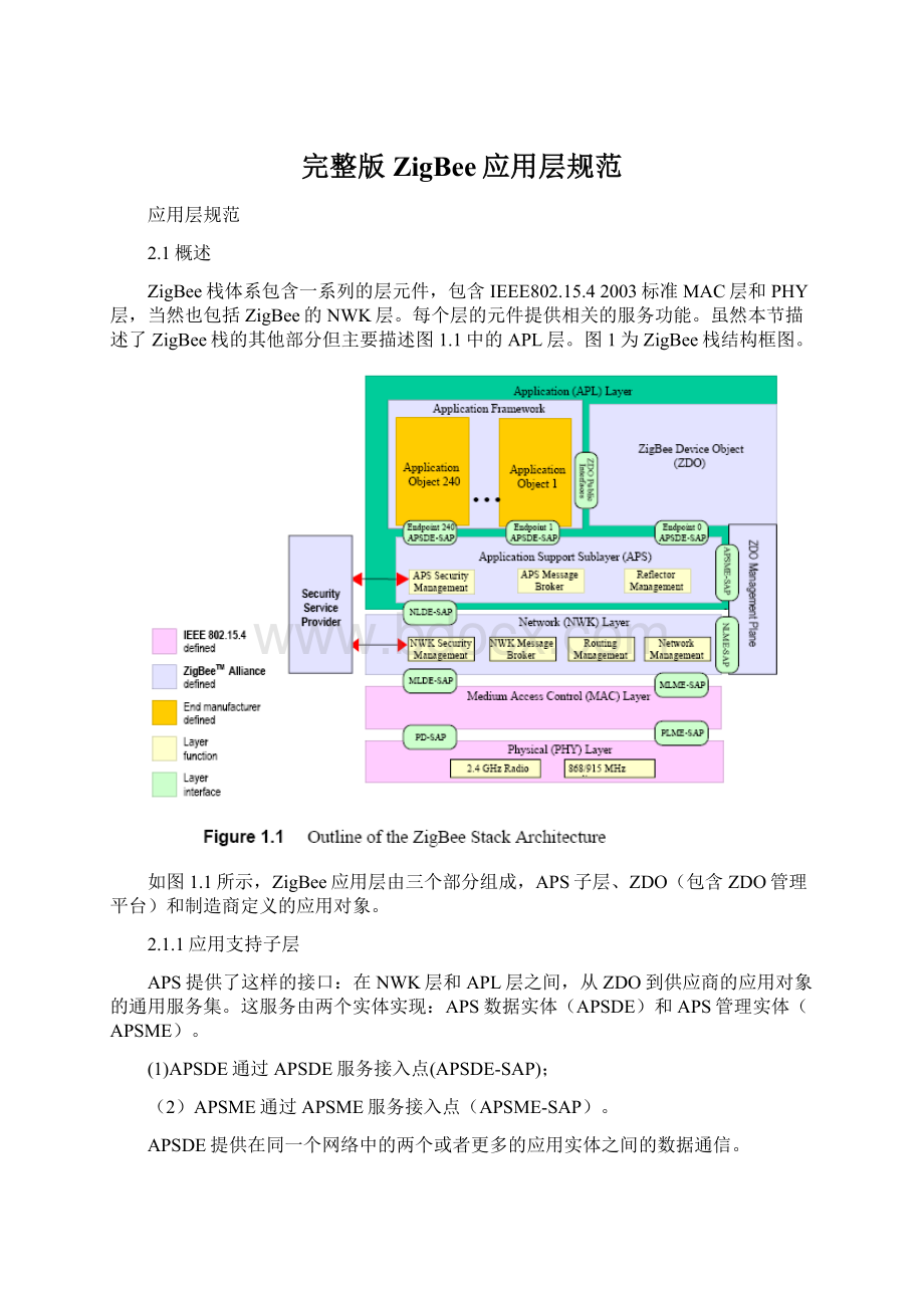 完整版ZigBee应用层规范Word文件下载.docx_第1页