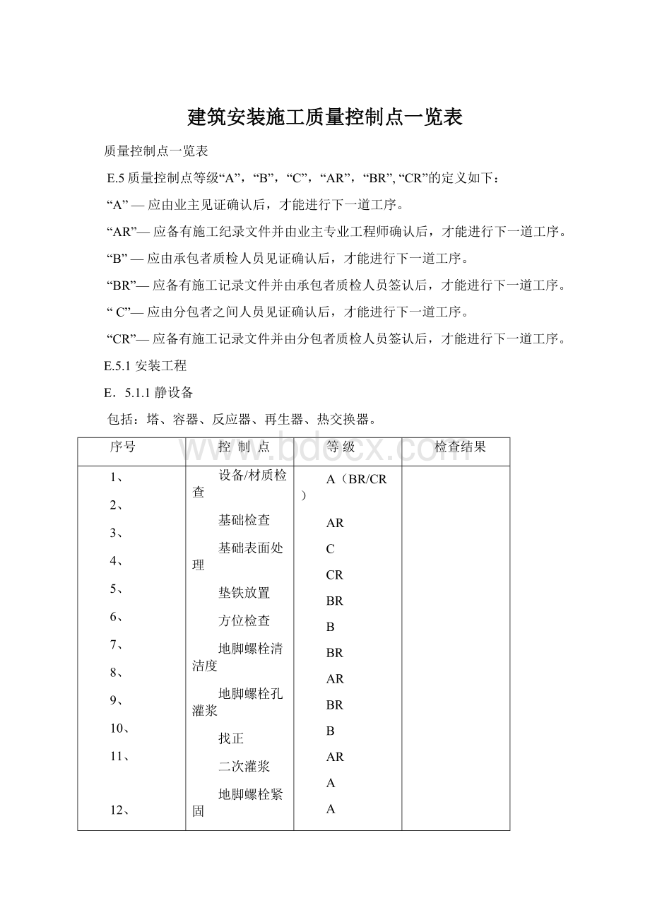 建筑安装施工质量控制点一览表Word格式.docx