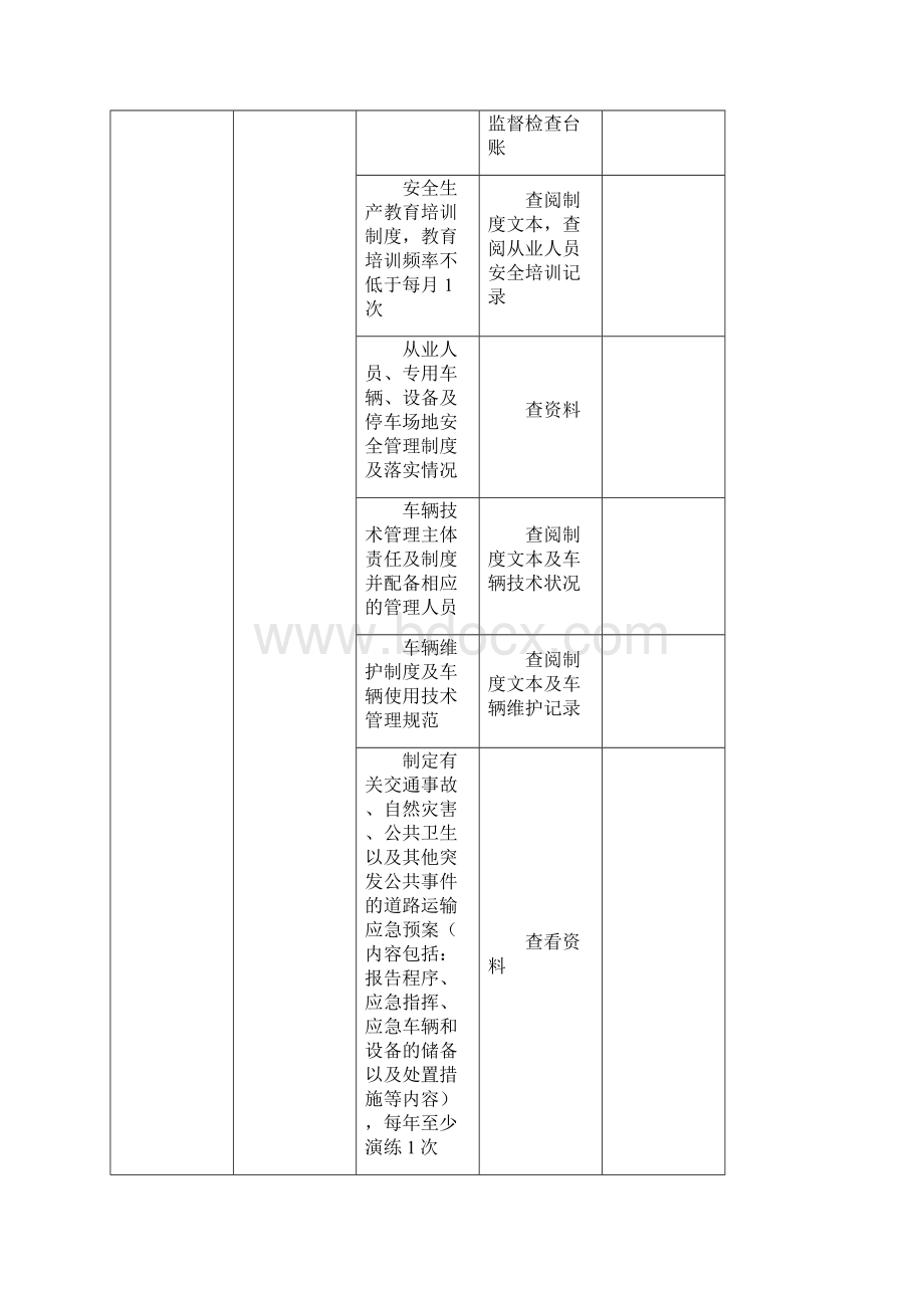 道路危险货物运输企业安全生产检查表.docx_第2页