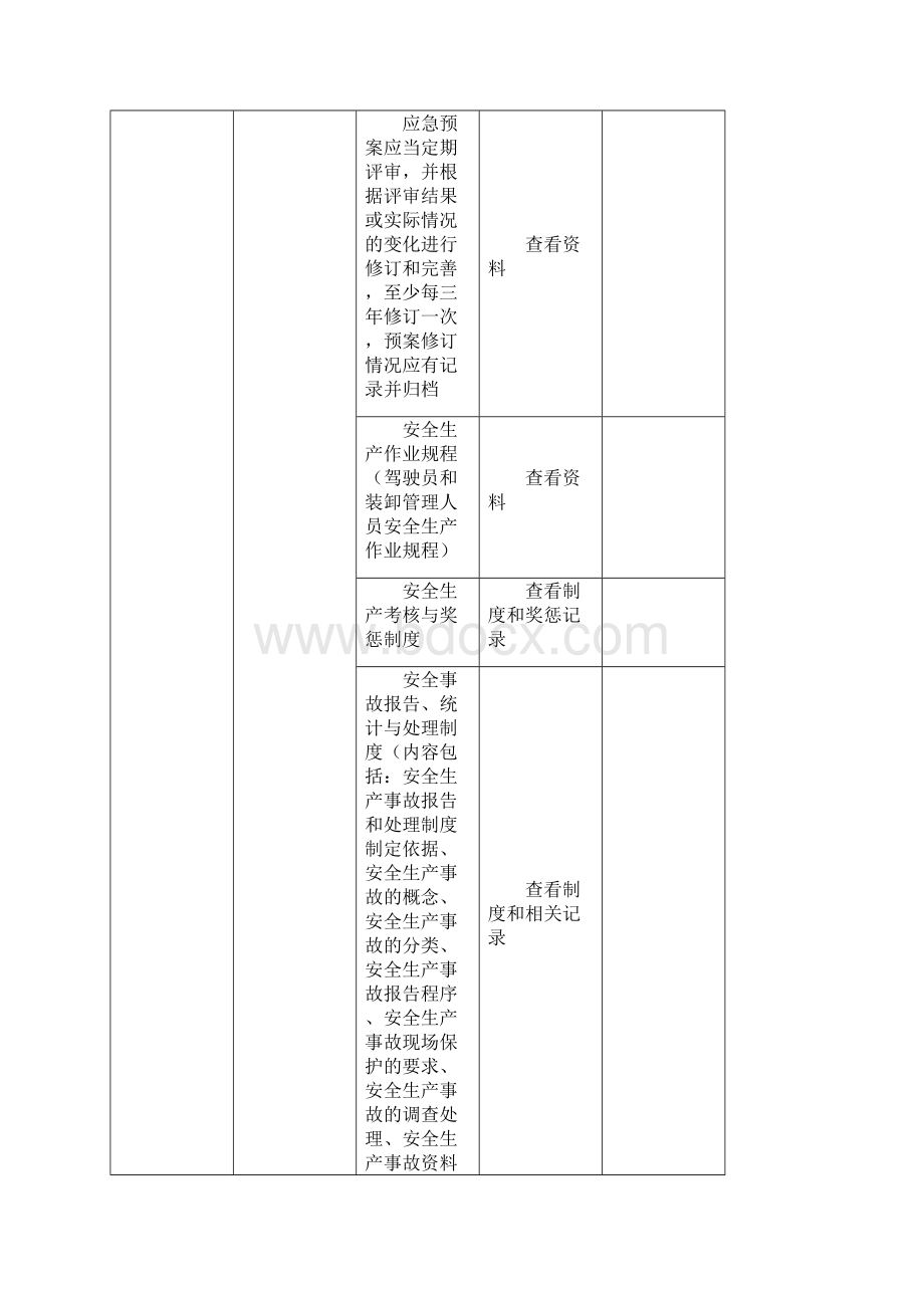 道路危险货物运输企业安全生产检查表.docx_第3页