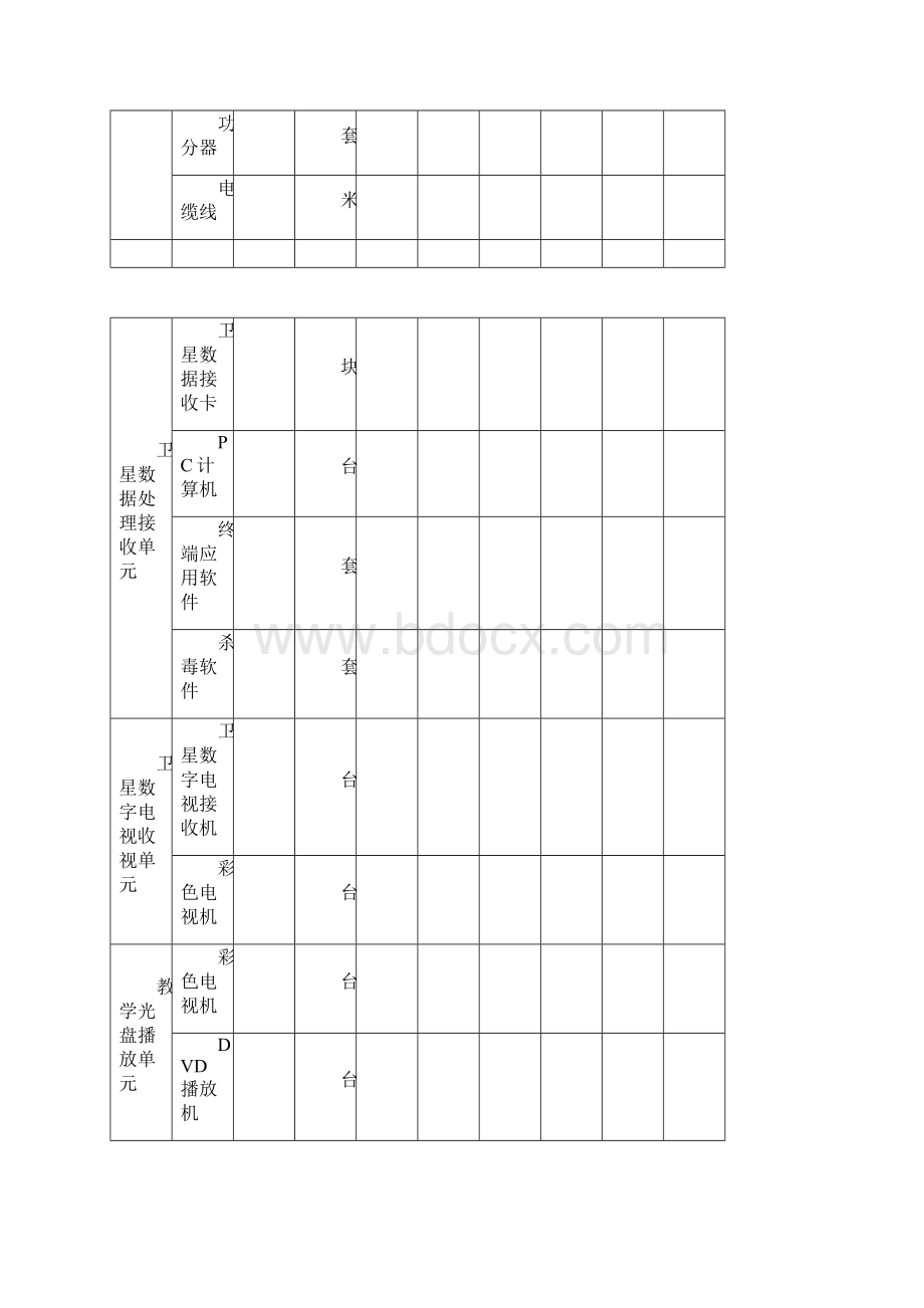 XXXX年农村中小学现代远程教育工程遗漏学校配备项目质量及技术要求.docx_第3页