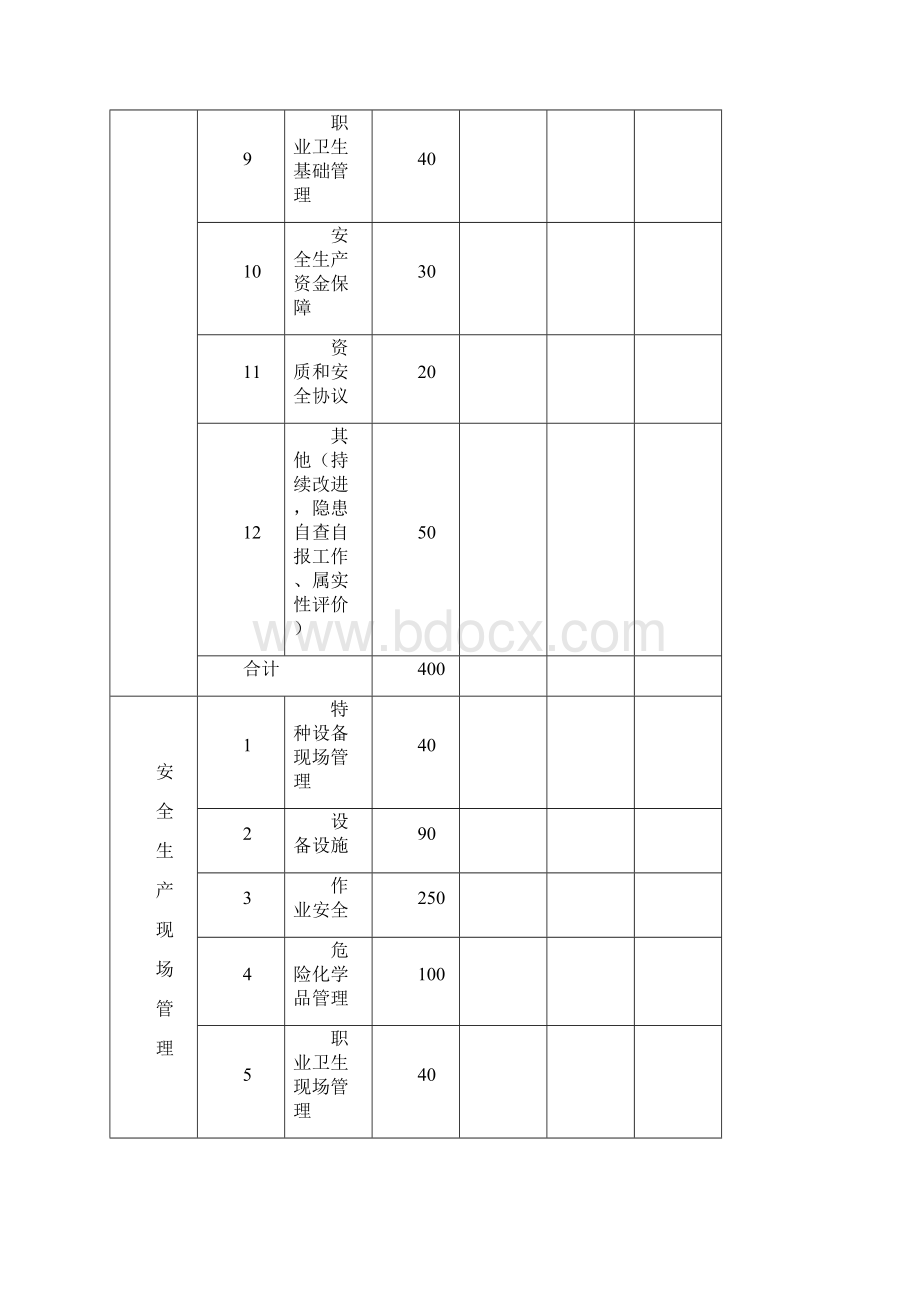 供热企业安全生产标准化标准.docx_第2页