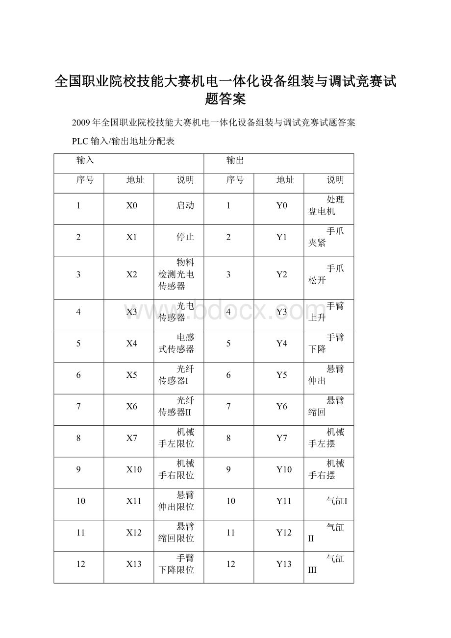 全国职业院校技能大赛机电一体化设备组装与调试竞赛试题答案.docx