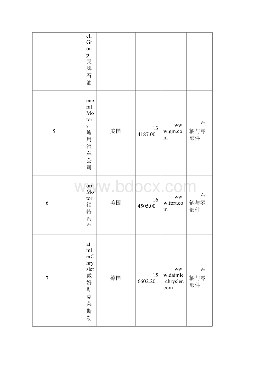 世界企业500强排名Word格式文档下载.docx_第2页