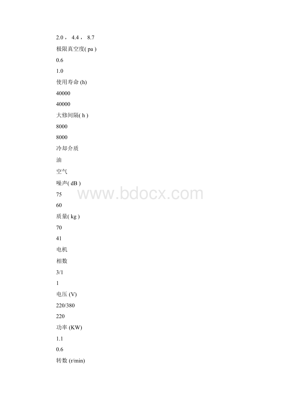 无油涡旋真空泵技术的发展与应用.docx_第3页