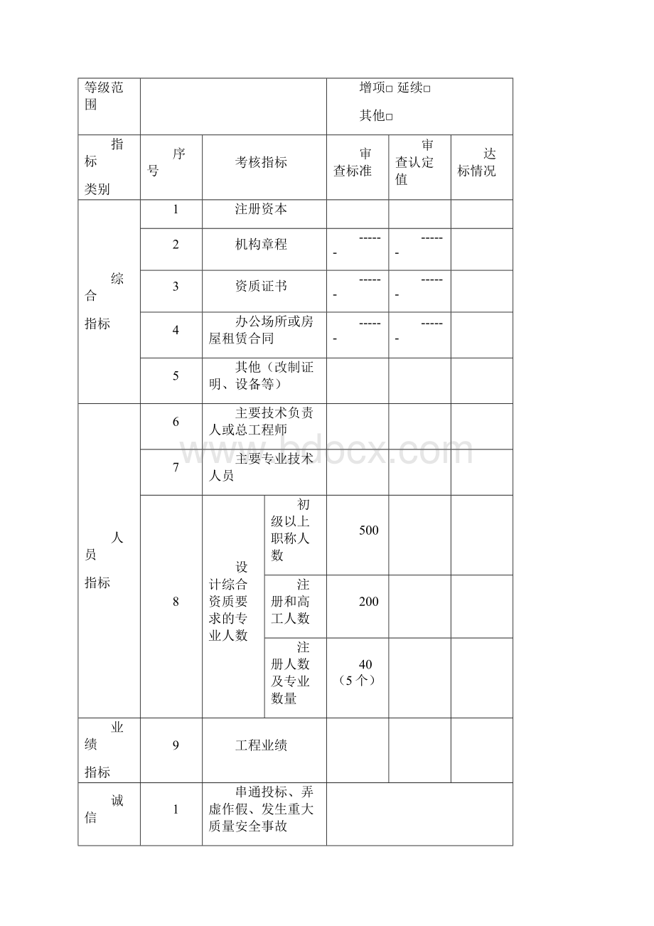 工程勘察工程设计企业基本信息表.docx_第3页