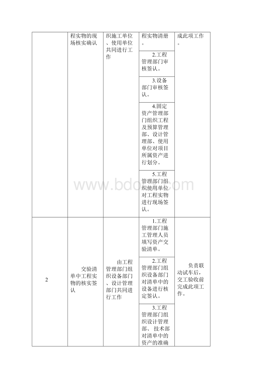 固定资产移交管理办法.docx_第2页