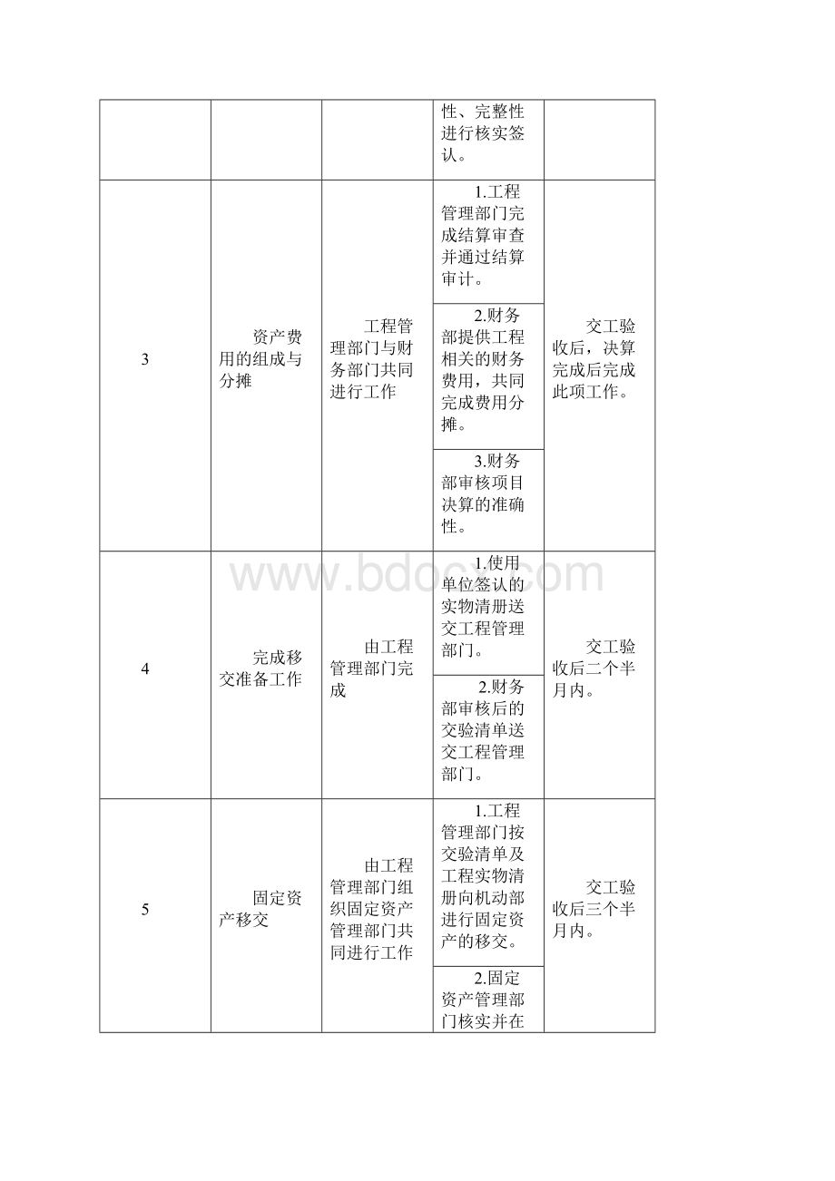 固定资产移交管理办法.docx_第3页