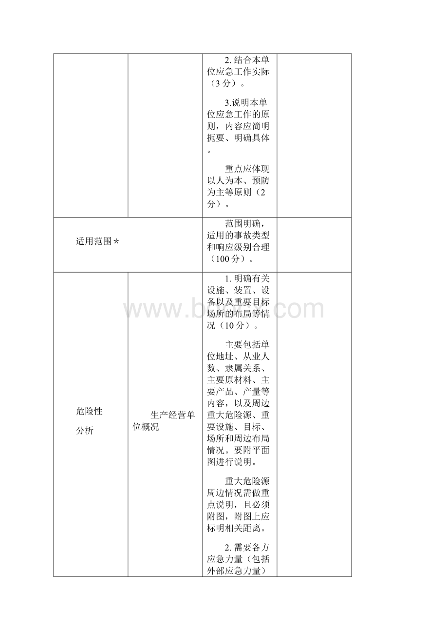 吉林省事故应急预案评审参考标准.docx_第2页