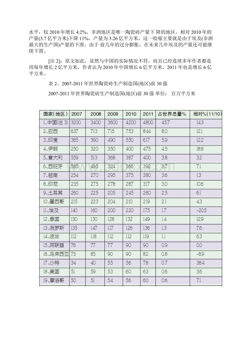 世界建筑卫生陶瓷各类数据.docx_第2页