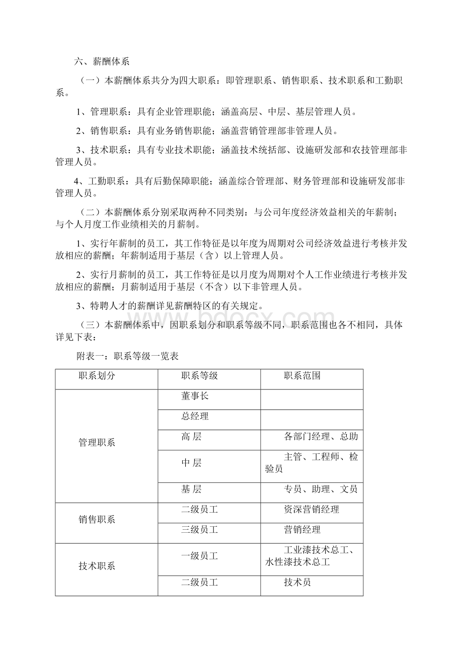 员工薪酬体系参考.docx_第2页