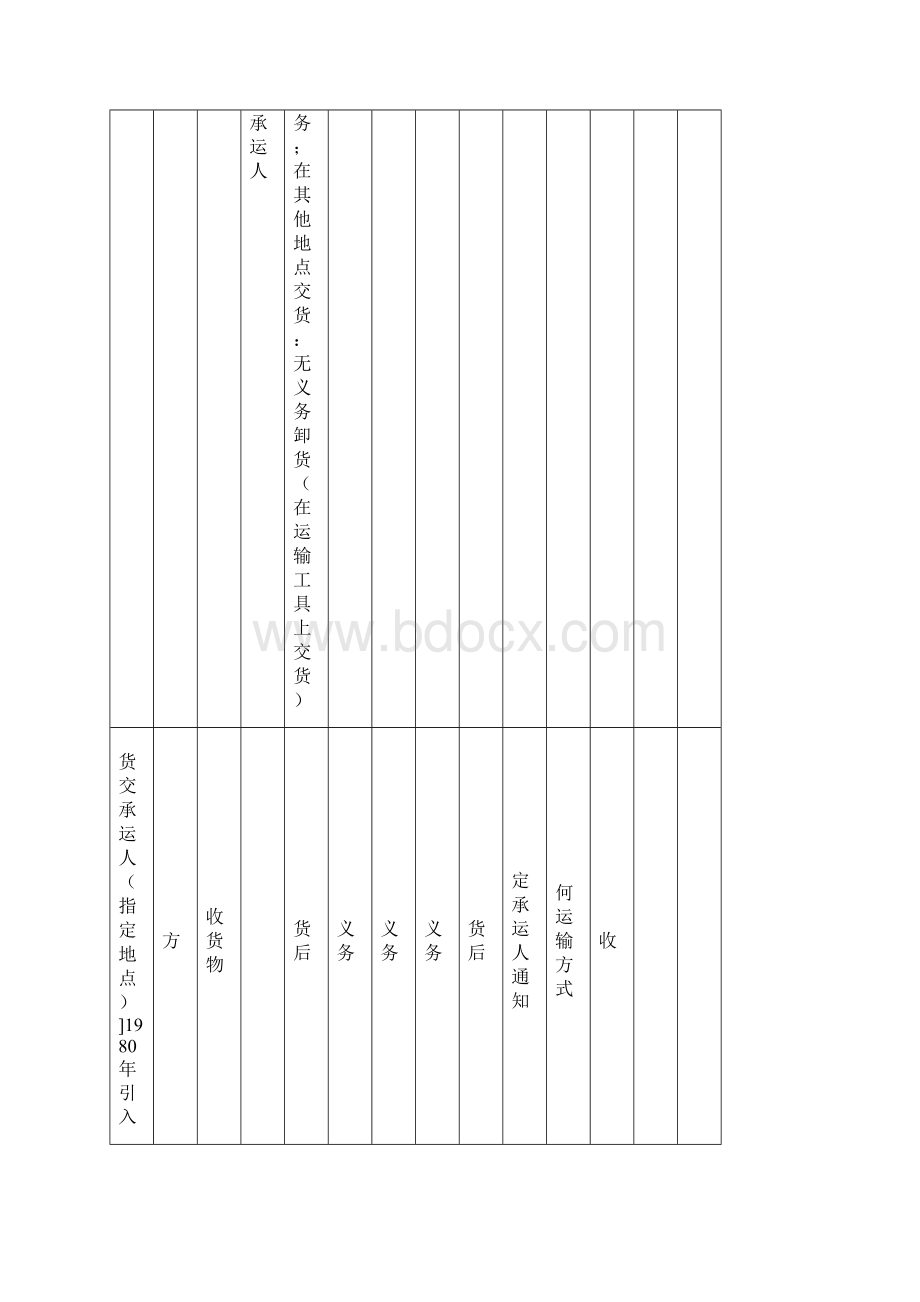 常用贸易术语FOB和CIF.docx_第2页