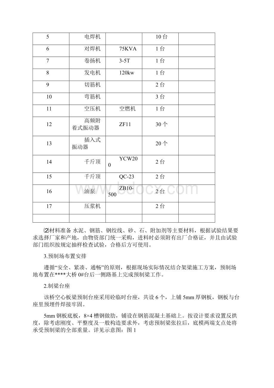 空心板梁施工方案.docx_第2页