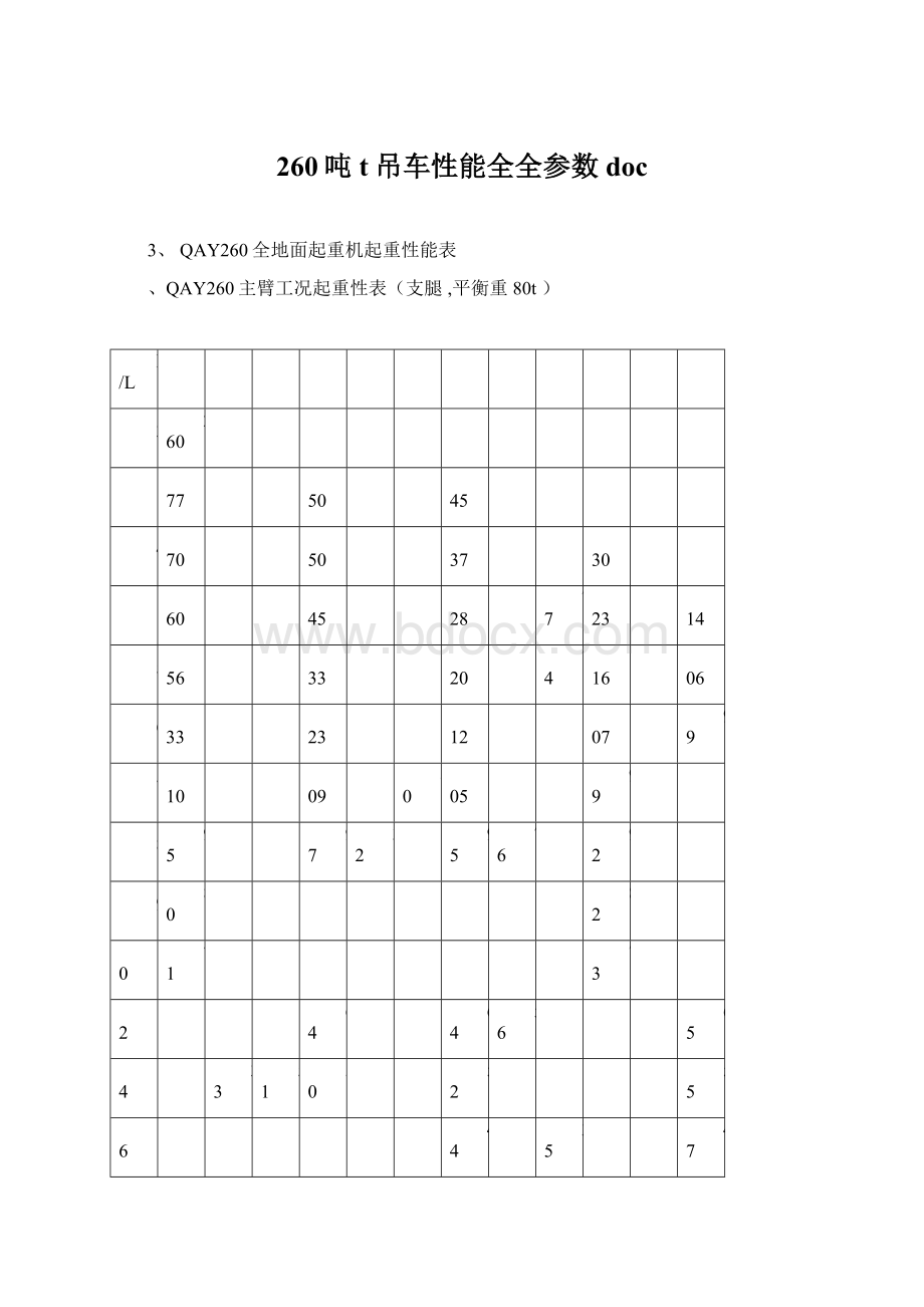 260吨t吊车性能全全参数docWord下载.docx