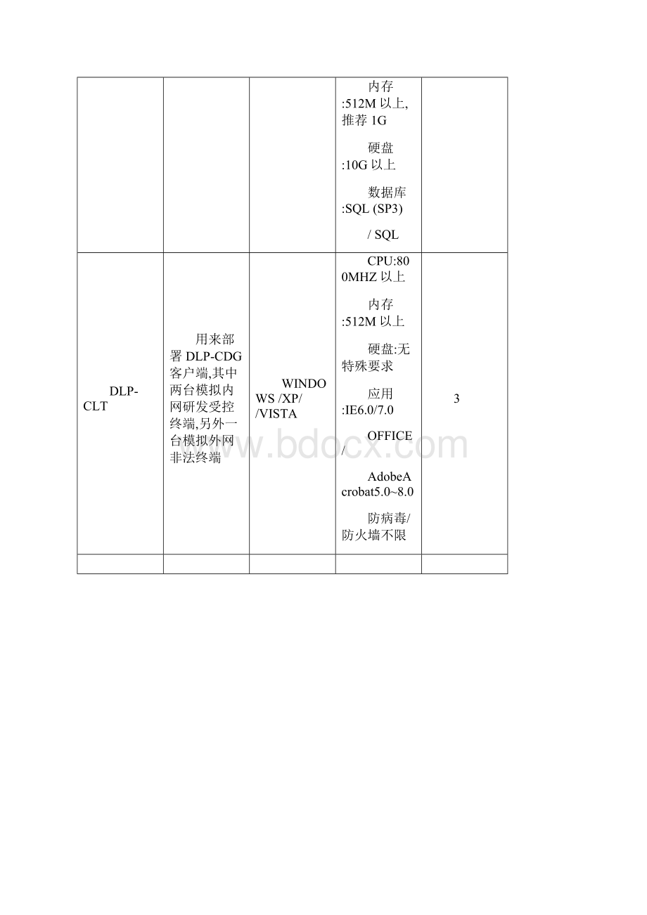 亿赛通内网数据泄露防护产品测试方案探析.docx_第3页