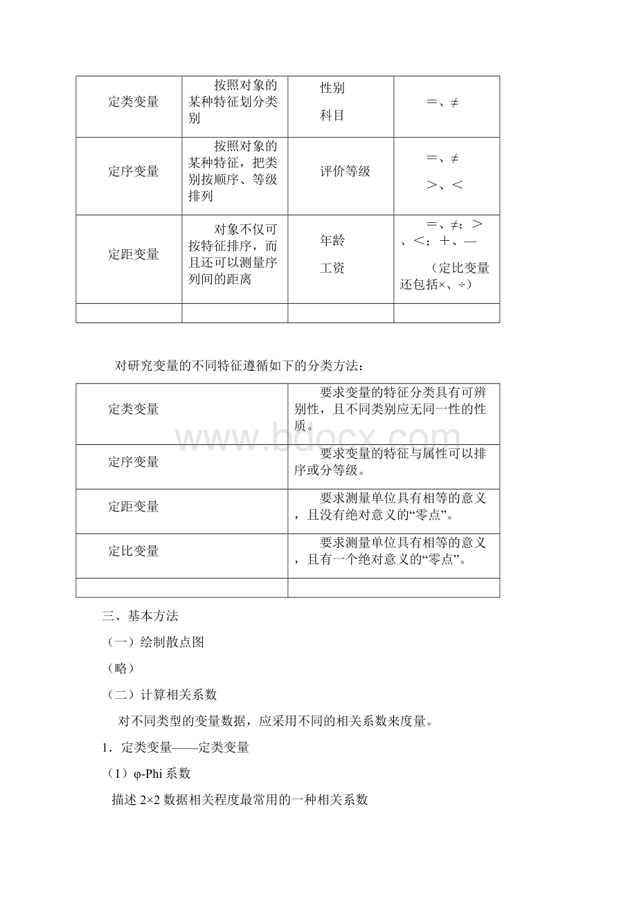 spss软件相关分析Word格式.docx_第2页