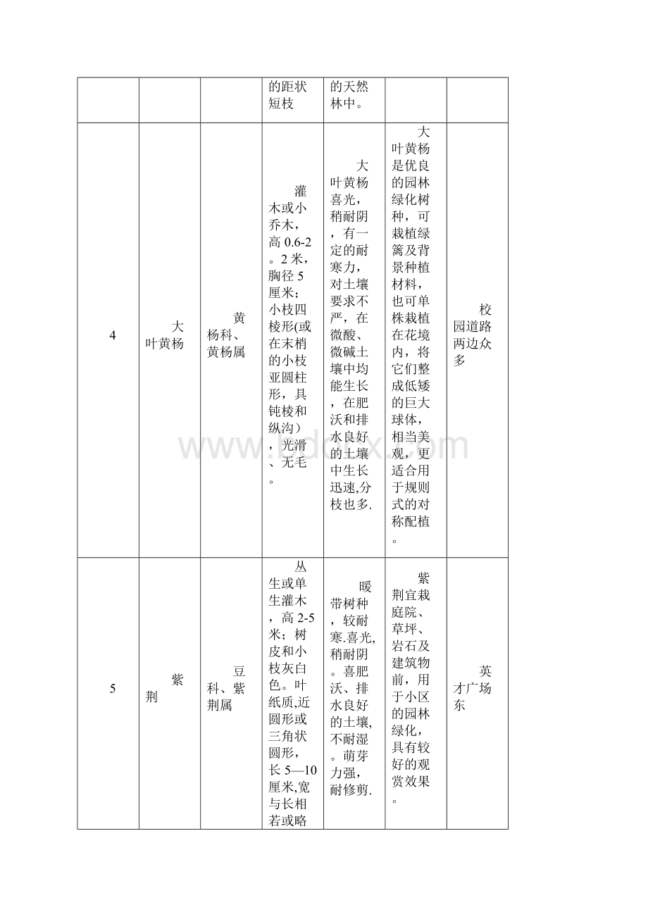 室外观赏植物Word格式.docx_第3页