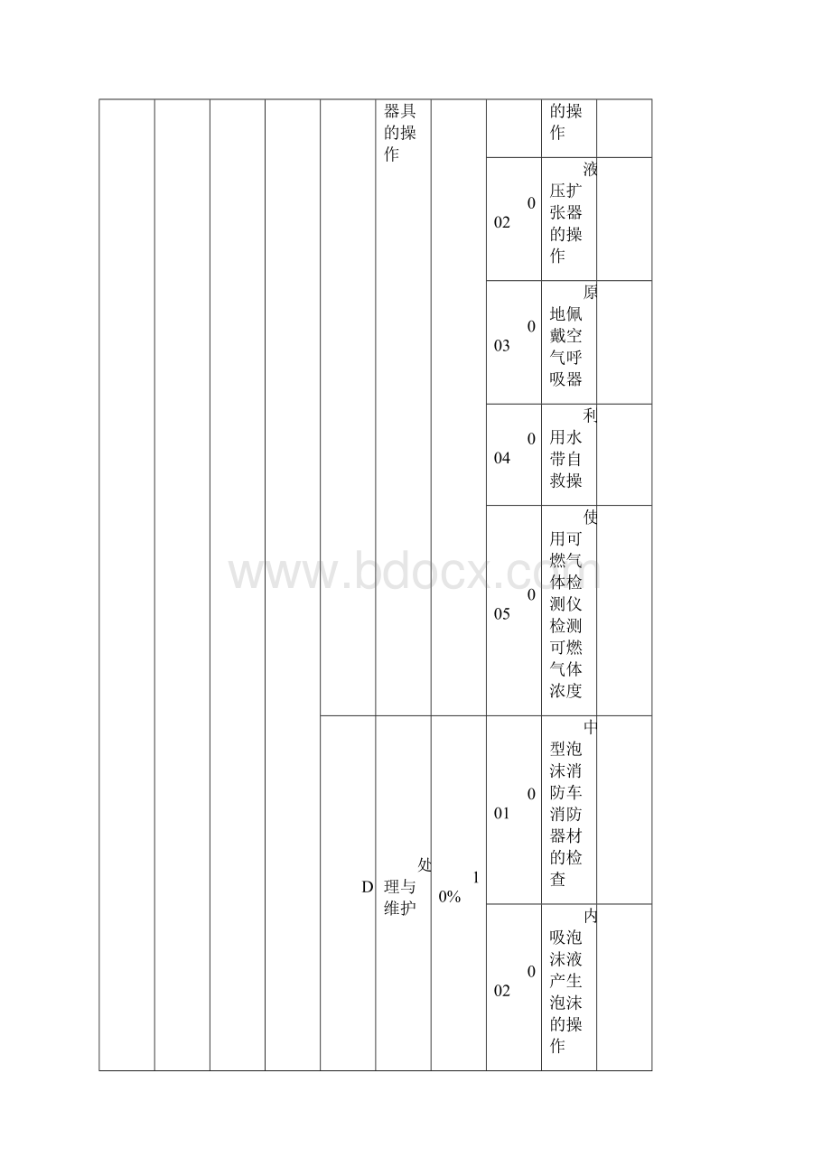 中级消防战斗员技能考核试题文档格式.docx_第3页