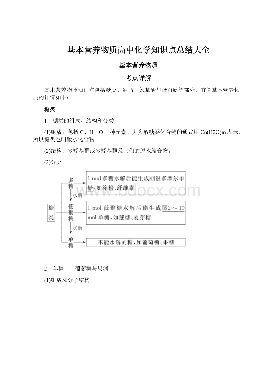 基本营养物质高中化学知识点总结大全Word下载.docx