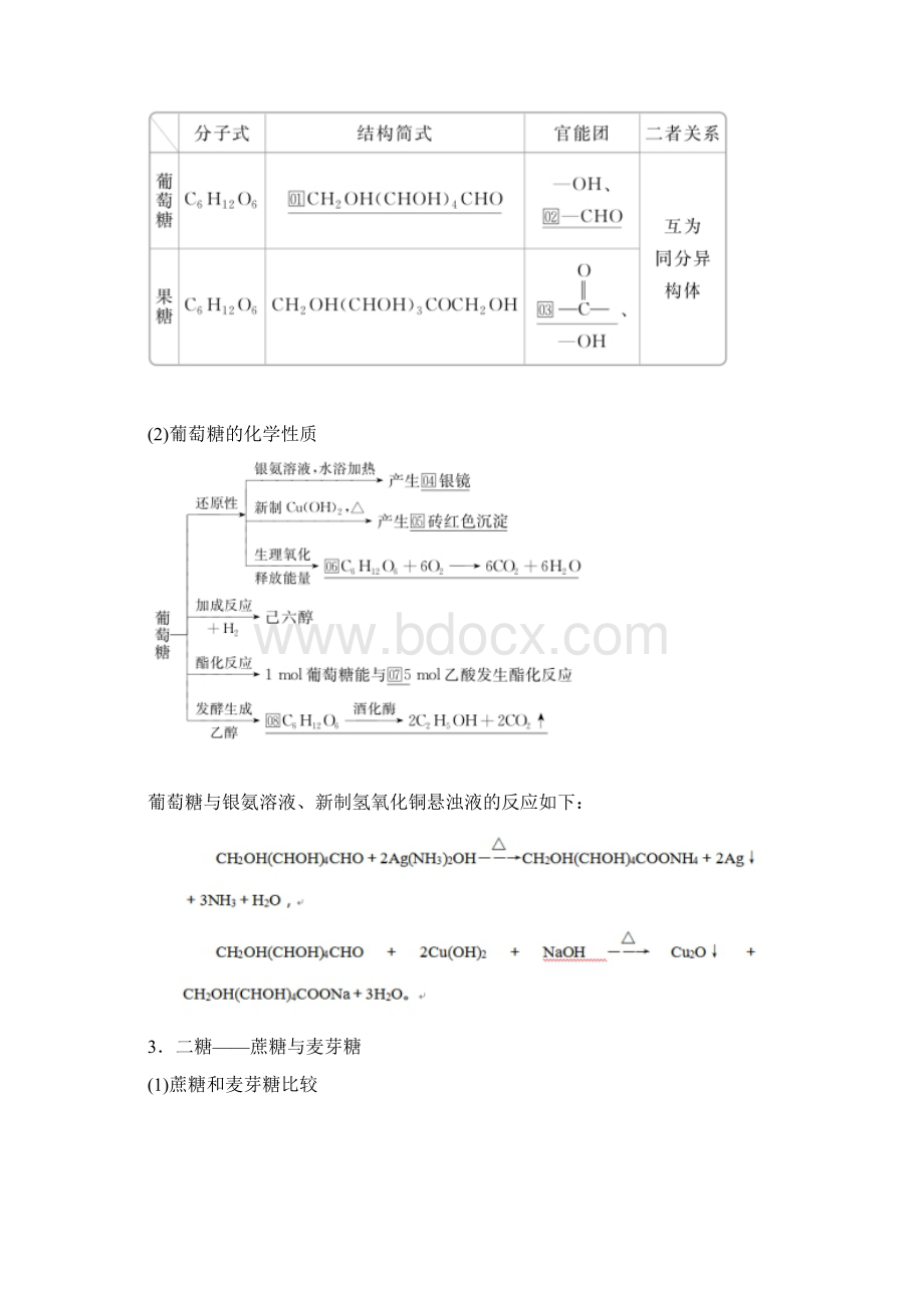 基本营养物质高中化学知识点总结大全.docx_第2页