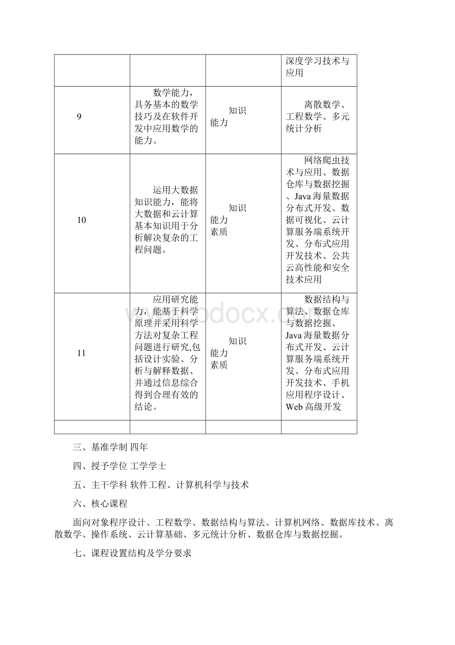 数据科学与大数据技术专业人才培养方案Word文档下载推荐.docx_第3页