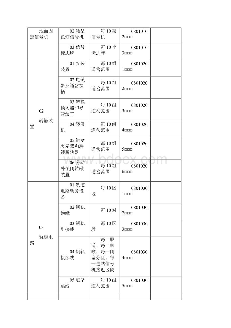 第十一章信号工程文档格式.docx_第2页