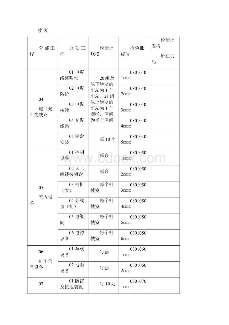 第十一章信号工程文档格式.docx_第3页