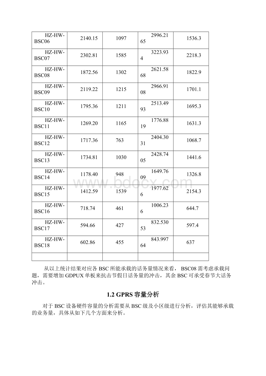 陕西汉中移动GSM网络大话务保障方案优选.docx_第2页