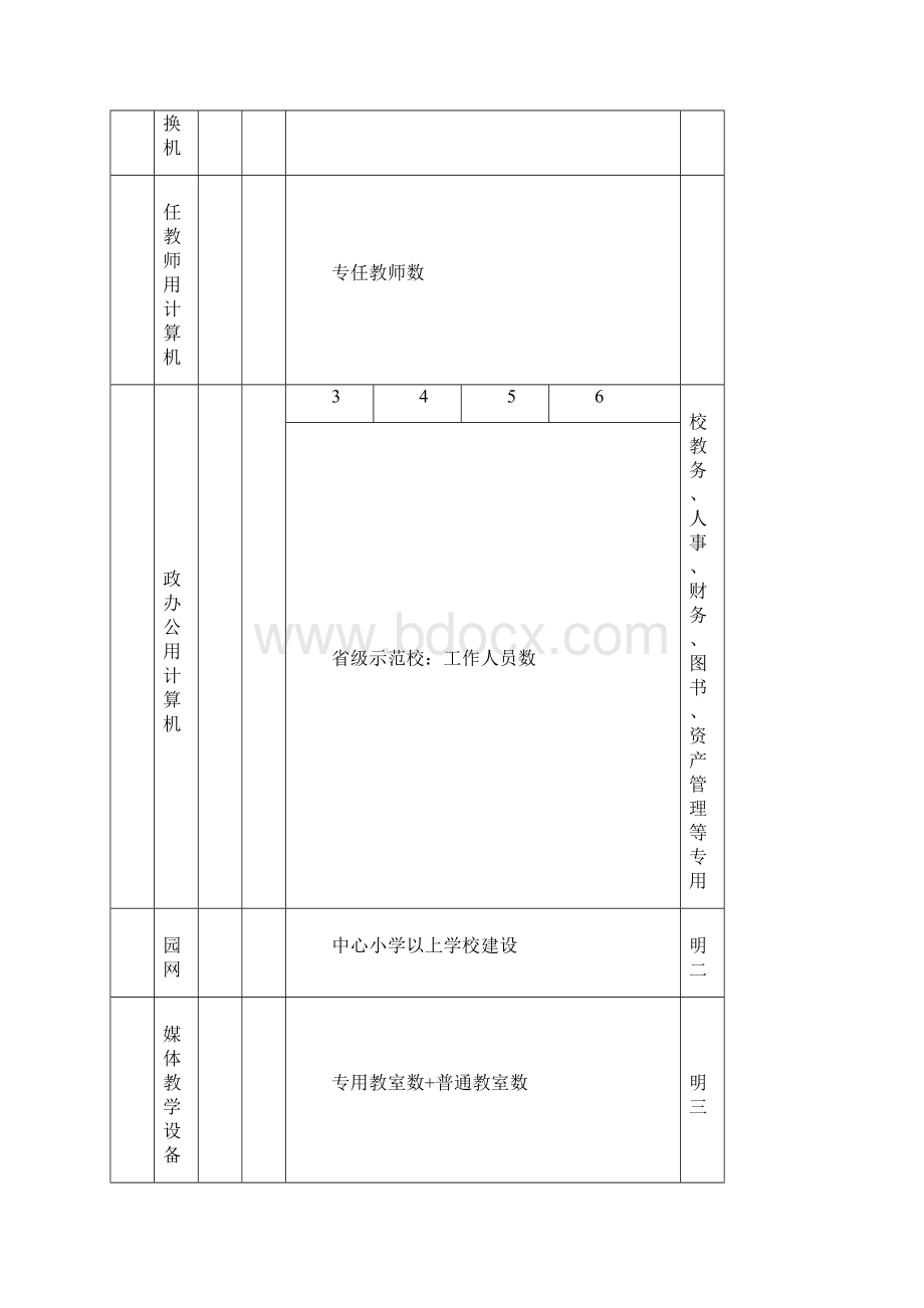 江西省中小学现代教育技术设备及软件配备标准征求意见稿.docx_第2页