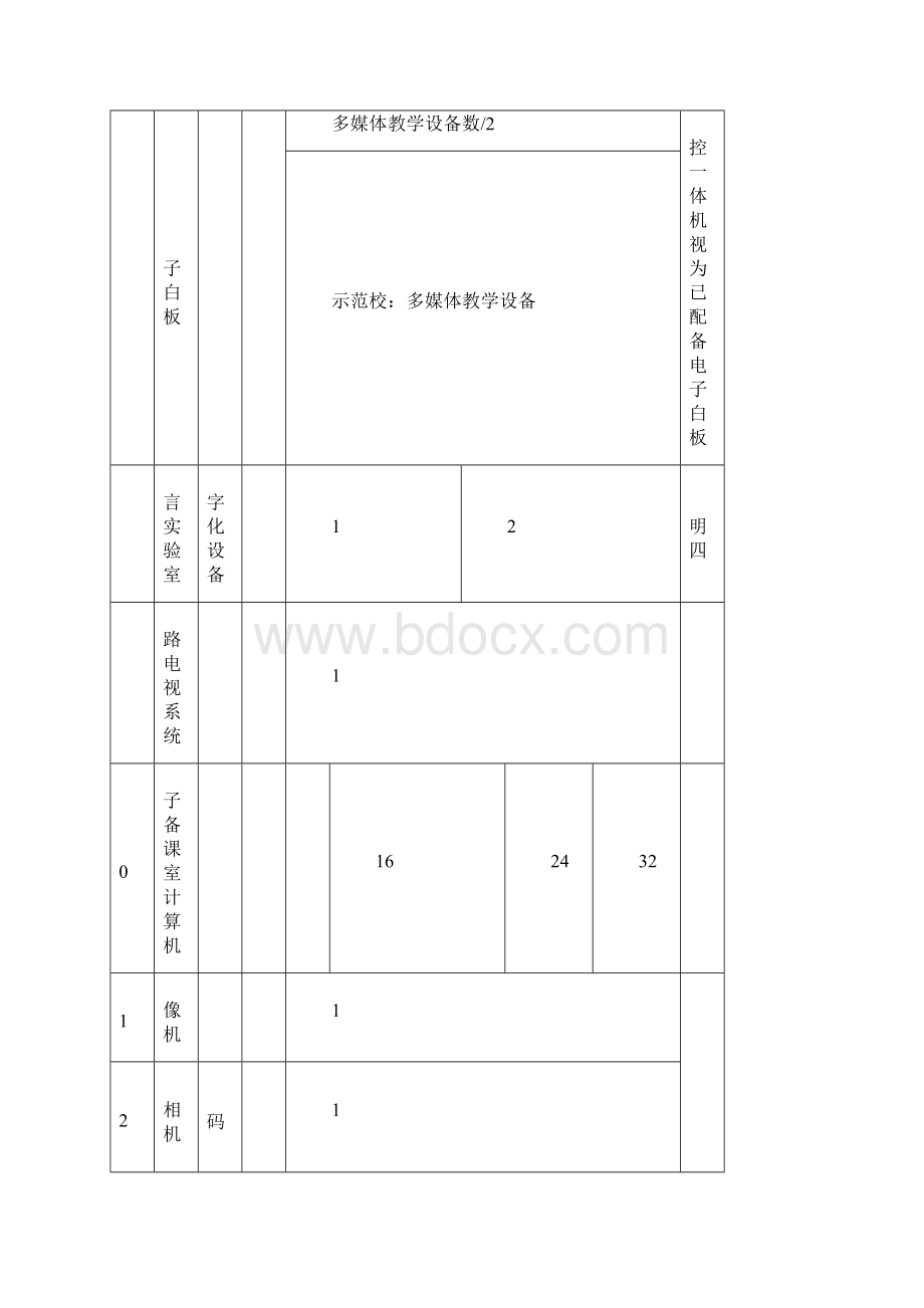 江西省中小学现代教育技术设备及软件配备标准征求意见稿.docx_第3页