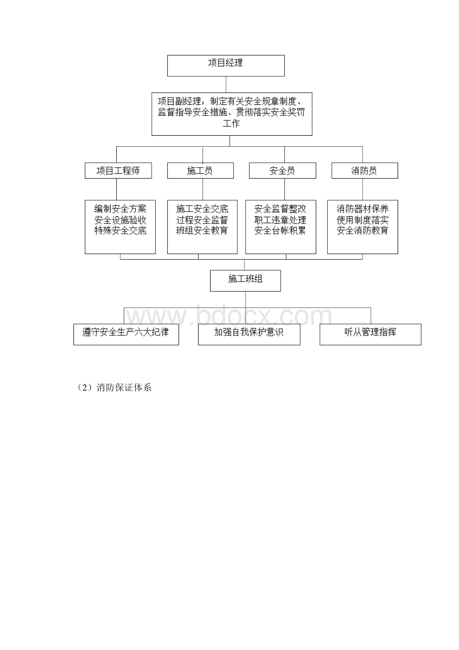 工程安全目标安全体系及确保施工安全的主要措施.docx_第2页