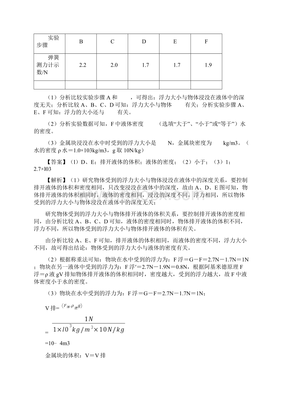 专备战全国中考物理真题分类全解析题26 浮力探究题解析版文档格式.docx_第3页