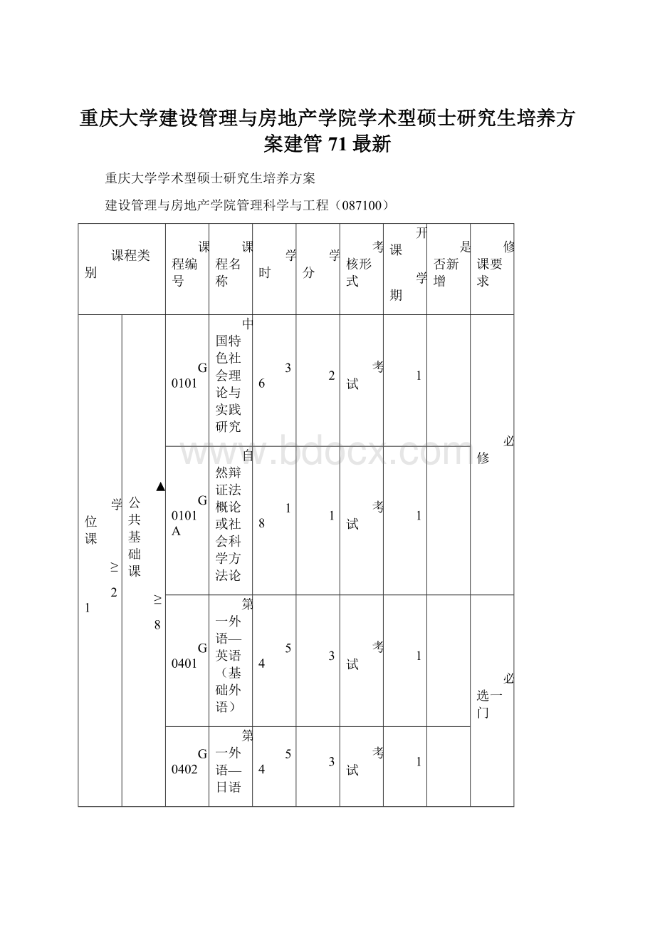 重庆大学建设管理与房地产学院学术型硕士研究生培养方案建管71最新Word下载.docx_第1页