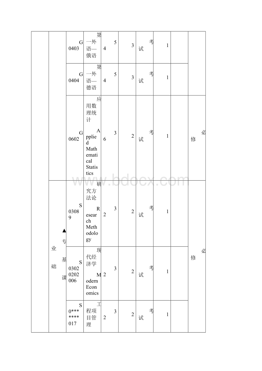 重庆大学建设管理与房地产学院学术型硕士研究生培养方案建管71最新Word下载.docx_第2页