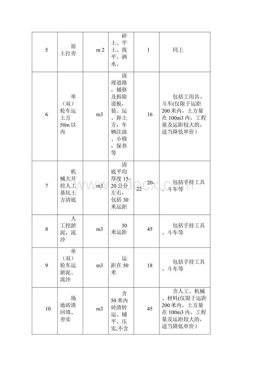 8房建项目劳务分包参考价格.docx_第2页